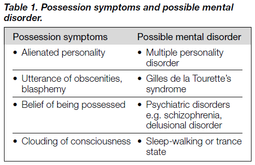 Signs of Demon Possession