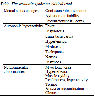 Serotonin Syndrome