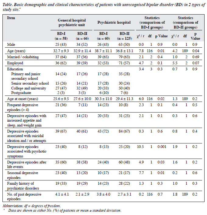 1303 V23N4 p139 Table1