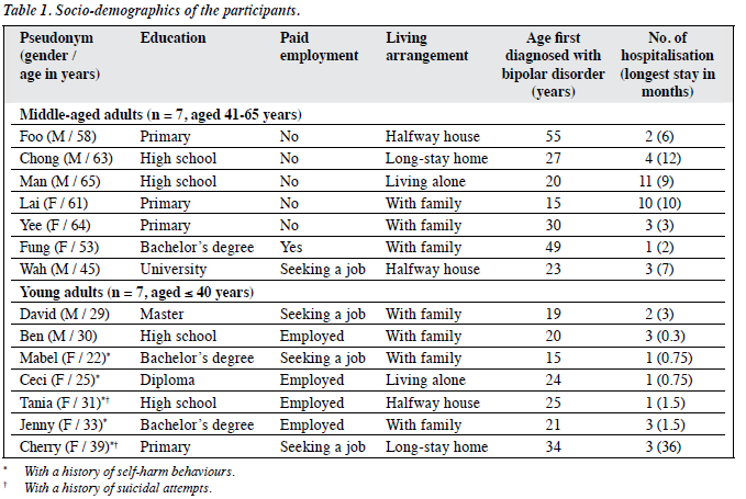 1403 V24N3 p117 Table1