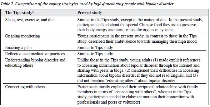 1403 V24N3 p117 Table2