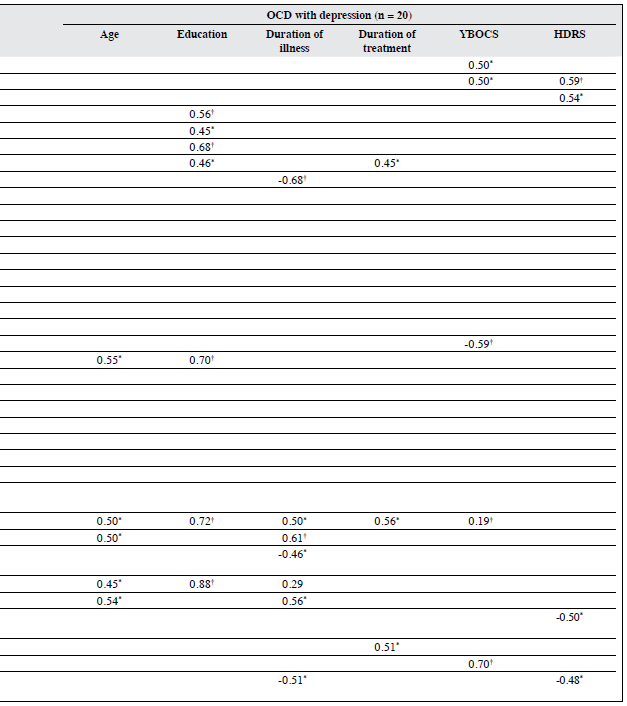 1501 V25N1 p3 Table4.5