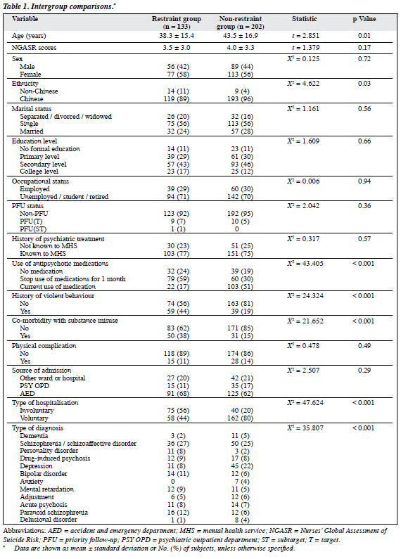 1502 V25N2 p47 Table1